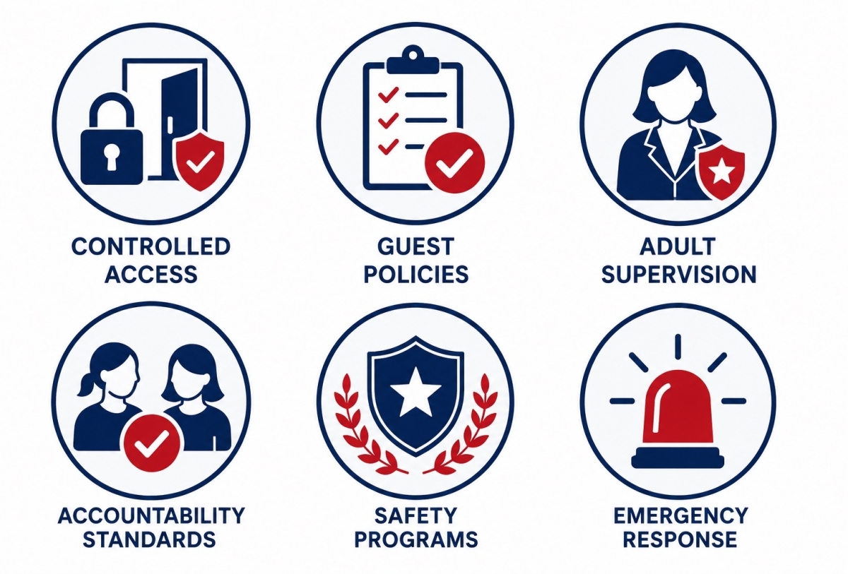 What Parents Consider When Choosing Student Housing Icons